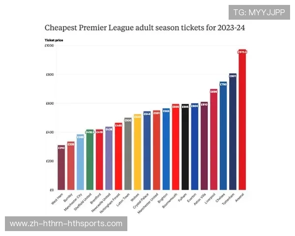 英超球队季票价格及销售情况分析